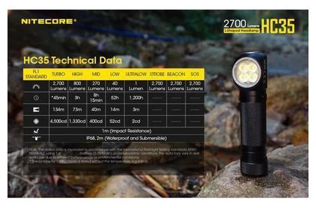 Alt view image 6 of 7 - HC35 2700 Lumen USB Rechargeable L-Shape Detachable Headlamp Flashlight with QC3.0 Quick Charge Wall Adapter