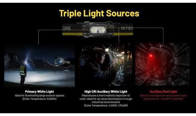 Alt view image 7 of 7 - NU53 1800 Lumen Headlamp, USB-C Rechargeable, Long Runtime, Industrial Work and Outdoor Headlamp with White & Red Auxiliary Lights