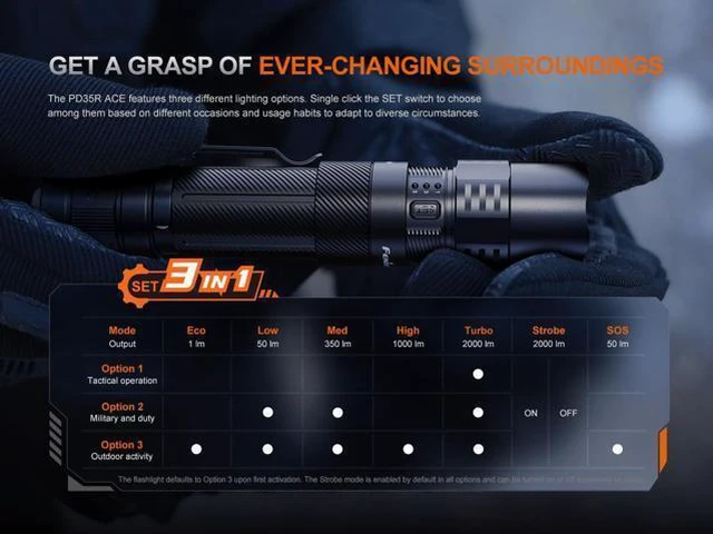 Alt view image 5 of 7 - PD35R ACE 2000 Lumens Multi-Mode USB-C Rechargeable Tactical Flashlight with Customizable Output Level Selections and Lumentac Organizer