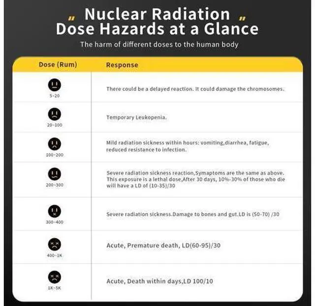 Alt view image 3 of 6 - GC-01 Geiger counter Nuclear Radiation Detector Personal Dosimeter X-ray - ray Radioactivity Tester Marble Detector(Blue)