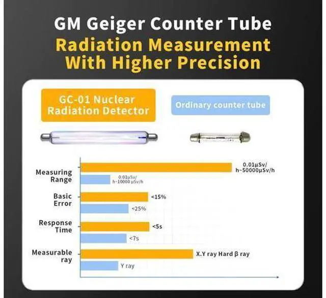 Alt view image 4 of 6 - GC-01 Geiger counter Nuclear Radiation Detector Personal Dosimeter X-ray - ray Radioactivity Tester Marble Detector(Blue)