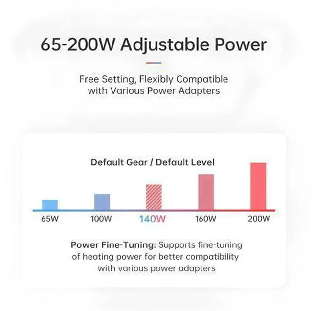 Alt view image 5 of 7 - HP20 Hot Plate Preheater MINI Heating Plate Soldering Station PD3.1 Digital Constant Temperature 350° Heating Tool 200W(HP20 Standard)