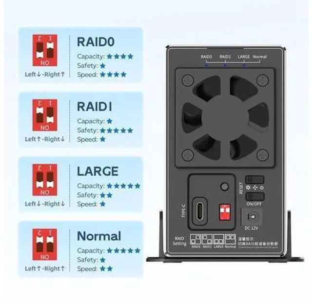 Alt view image 5 of 6 - Dual Bay Hard Drive RAID Enclosure with Cooling Fan for 2.5/3.5 inch SATA SSD/HDD, 10Gbps USB C 3.1 HDD Enclosure, 48TB Capacity, RAID 0/1/JBOD/PM, Aluminum Case