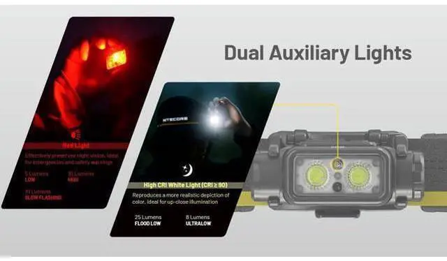 Alt view image 7 of 7 - NU45 1700 Lumen Headlamp, USB-C Rechargeable Fast Charging, Long Runtime for Camping, Running, or Work, with Auxilary White Reading Light and Red Light