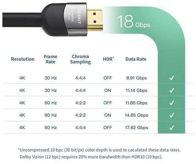 Alt view image 4 of 6 - Premium HDMI Certified 4K (23ft/ 7m) CL3 in Wall High Speed with Ethernet HDMI 2.0b Cable, Compatible with Dolby Vision 4K 60Hz ARC HDR 18Gbps HDCP 2.2