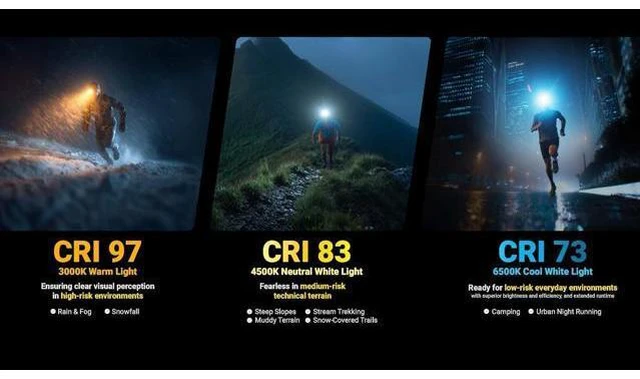 Alt view image 4 of 7 - UT27 MCT 800 Lumen Running Headlamp USB Rechargeable Dual Power with 3 Color Temperatures Red Light Lightweight Trail Hiking Camping Sticker (Standard)