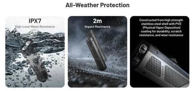 Alt view image 7 of 7 - EDC17 1500 Lumens EDC Flashlight 3-in-1 with White Light, UV Black Light and Green Module, Slim Flat Stainless Steel, USB-C Rechargeable, Waterproof for Outdoor or Work