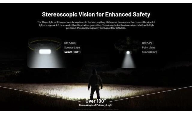 Alt view image 7 of 7 - HC65 UHE Headlamp, 2000 Lumen Max Heavy Duty Metal, USB-C Rechargeable with White, Red, and Reading Lights for Camping, Hiking, Hunting, and Industrial Works (Black)