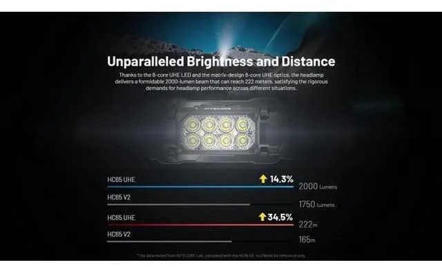Alt view image 6 of 7 - HC65 UHE Headlamp, 2000 Lumen Max Heavy Duty Metal, USB-C Rechargeable with White, Red, and Reading Lights for Camping, Hiking, Hunting, and Industrial Works (Black)