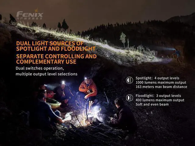 Alt view image 2 of 7 - HM65R Rechargeable Headlamp, 1400 Lumens Dual Beam LED HeadLamp with USB-C Charging, IP68 Waterproof, Lightweight Design for Running, Hiking, Camping, and Work, with Lumentac Organizer