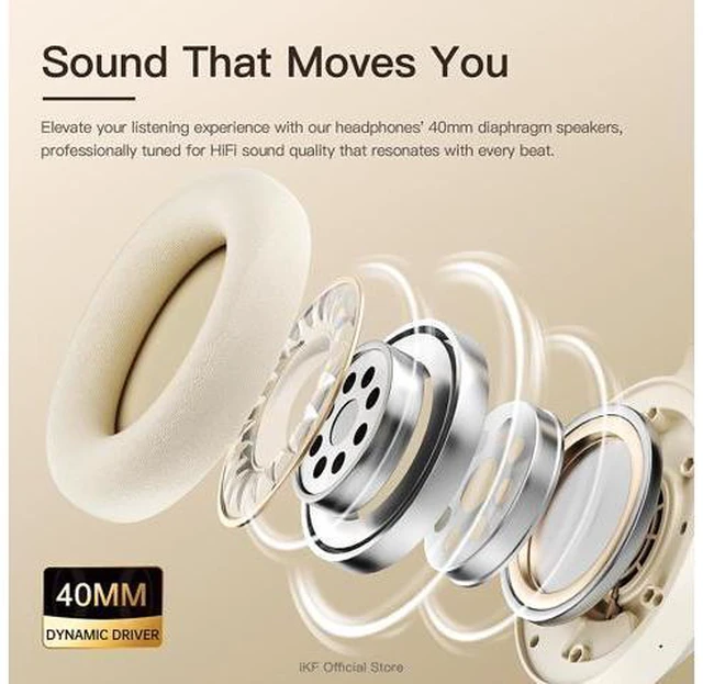 Alt view image 3 of 7 - T1 Max Wireless Bluetooth Over Ear Headphones,Active Noise Cancellation, Up to 100H Playback, HiFi Sound 40mm Drivers,Dual Device Connection, Wired Mode,for Travel, Work, Gaming,School (Blue)