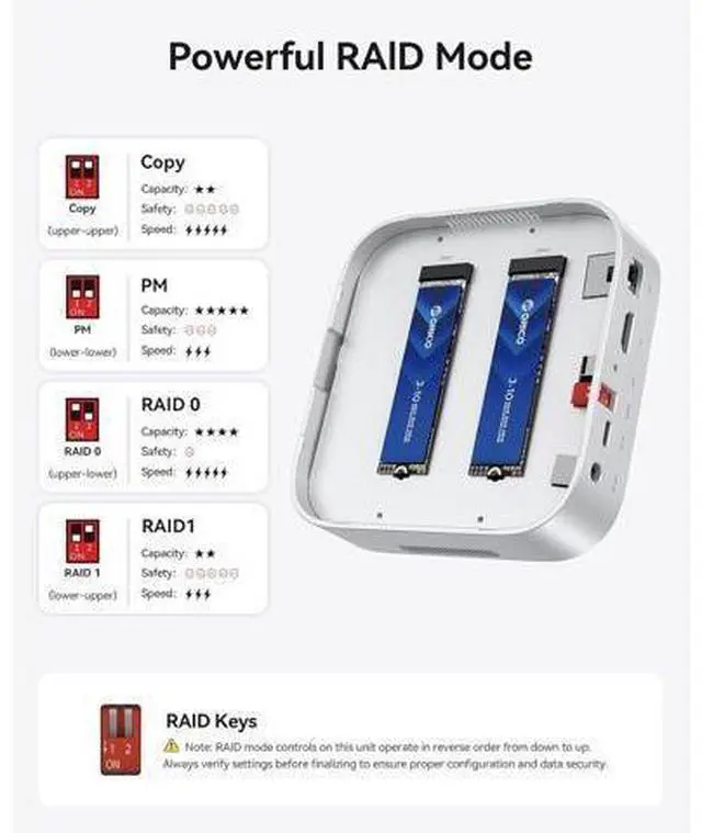 Alt view image 7 of 7 - MiniRaid 10-in-1 Docking Station with Dual-Bay M.2 NVMe/SATA SSD Enclosure for Mac mini M4 Pro, Raid 0/1/PM, USB C HUB with HDMI 4K@60Hz, 10Gbps, PD60W, SD/TF Slot, RJ45 for Creator-MR10 Pro