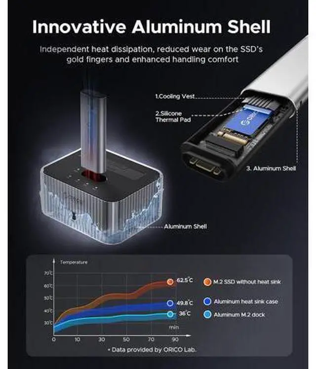 Alt view image 5 of 7 - Hard Drive Docking Station 10Gbps for NVMe SSD & SATA 3.5 HDD with Bidirectional Cloning Type-C Hybrid Docking Station with Independent Aluminum Heat Sink