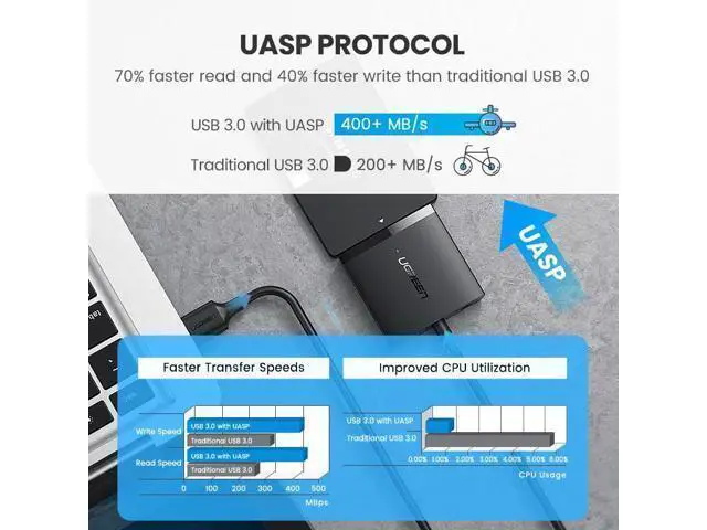 Alt view image 2 of 5 - SATA USB Adapter USB 3.0 2.0 to Sata 3 Cable Converter Cabo For 2.5 3.5 HDD SSD Hard Disk Drive Sata to USB Adapter