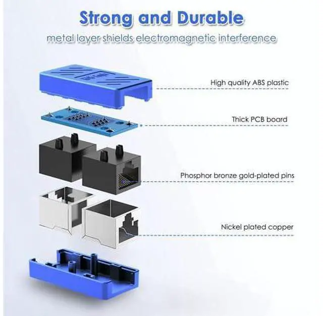 Alt view image 4 of 5 - Dingsun RJ45 Coupler, Ethernet Extender Female to Female Ethernet Coupler for Cat7/ Cat6/ Cat5/ Cat5e(30Pack, Blue)