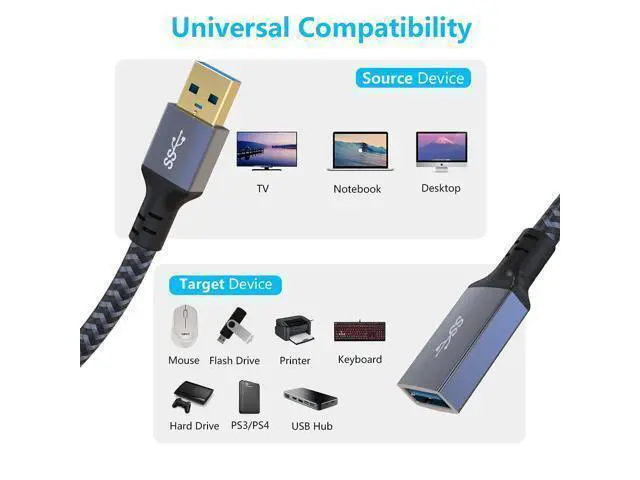 Alt view image 3 of 7 - USB Extension Cable 20ft- USB3.0 Extension Cable Durable Braided Design Type A Male to Female USB Extender for Printer Keyboard Mouse Flash Drive