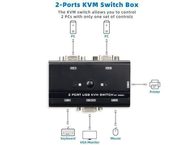 Alt view image 2 of 5 - VGA USB KVM Switch, 2 Port VGA KVM Switcher Selector with Cables for 2PC Sharing 1 Video Monitor and 3 USB Devices Keyboard Mouse Printer Scanner