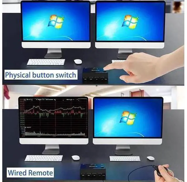 Main image of 2x2 Dual Monitor HDMI KVM Switch 4K@30Hz, USB 2.0 KVM Switcher for 2 PCs Share 2 Displays Keyboard Mouse, Support Mirror & Extended Mode