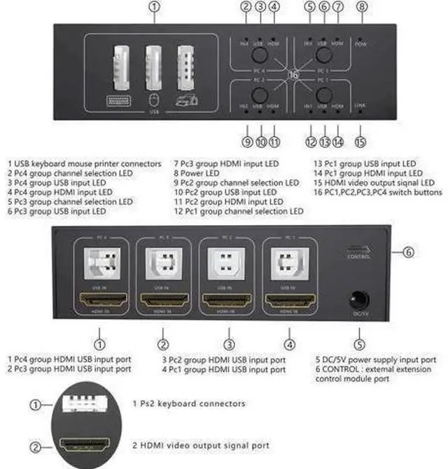 Main image of 4-Port 4 In 1 Out HDMI KVM Switch, 4K@60Hz, 4 PCs Share One Monitor, Keyboard & Mouse, Compatible with Laptop, PC, PS4, Xbox, HDTV