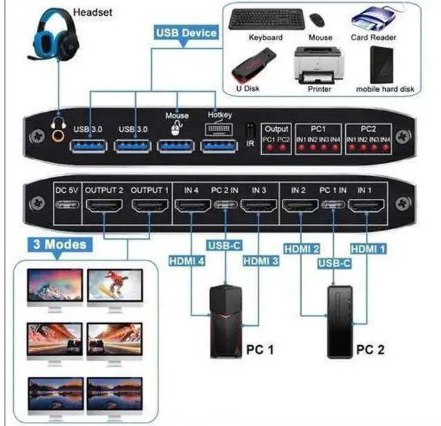 Main image of 2x2 Dual Monitor HDMI USB-C KVM Matrix Switch 2 In 2 Out, 4K@60Hz, 2 PCs Share 2 Monitors, Keyboard, Mouse & 2 USB3.0 Ports