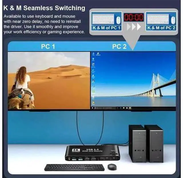 Main image of 2 In 2 Out HDMI Matrix KVM Switch 4K@60Hz, USB 3.0 Dual Monitor KVM Switcher for 2 Computers Share 2 Monitors Keyboard Mouse Printer, Compatible with Mac Windows
