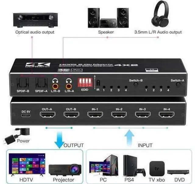 Main image of 4x2 HDMI 2.0b Matrix Switch 4K@60Hz 18.5Gbps, 4-In-2-Out Video Splitter with Optical L/R Audio, IR Remote, HDCP 2.2 & 3D Support