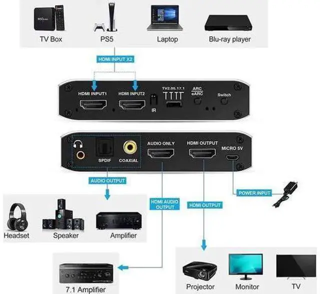 Main image of 4K@60Hz HDMI 2.0b Switch with Audio Extractor & IR Remote, HDMI Signal Splitter Supports HDMI 7.1CH, Optical Toslink SPDIF & 3.5mm Stereo Audio Output, Compatible with PS5, Xbox, Fire Stick, HDTV, Sou