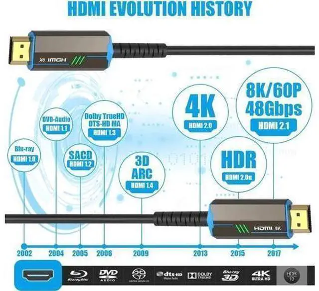 Main image of 8K Fiber Optic HDMI Cable 30ft, Fiber HDMI 2.1 Cable Supports 8K@60Hz, 4K@120Hz, 48Gbps, eARC, HDR10, 4:4:4 Compatible with Apple TV / PS5 / RTX 3090/3080 and More