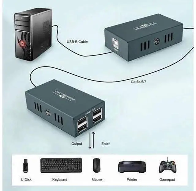 Main image of USB 2.0 Over Ethernet Extender Kit with Built-in 4-Port Hub, Extend USB Signal Up to 165FT (50M) via Cat5e/Cat6/Cat7 Cable, Plug and Play No Driver Required USB RJ45 LAN Extension