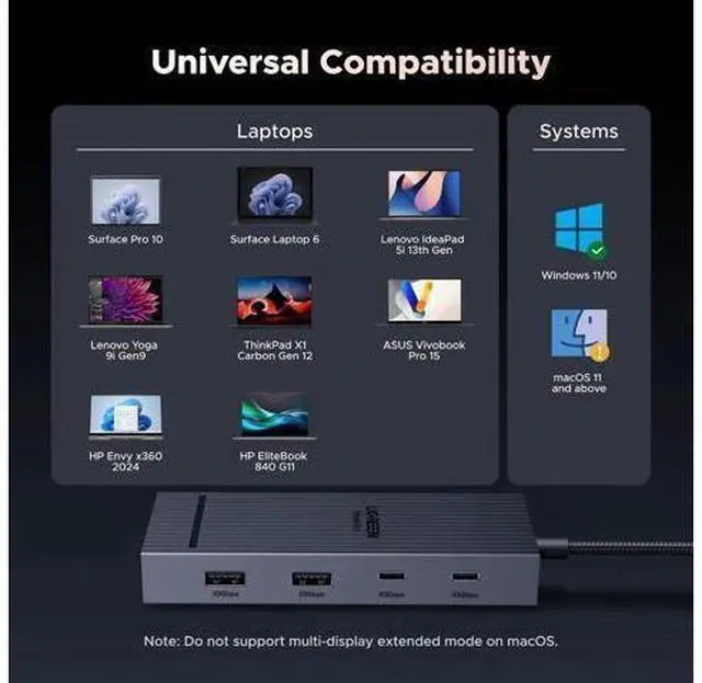 Main image of UGREEN Revodok Pro 7-in-1 USB-C Docking Station, Dual 4K@60Hz HDMI Monitor Hub, 10Gbps USB-A & USB-C, 100W PD Charging Aluminum Dock for HP ThinkPad Dell Laptops