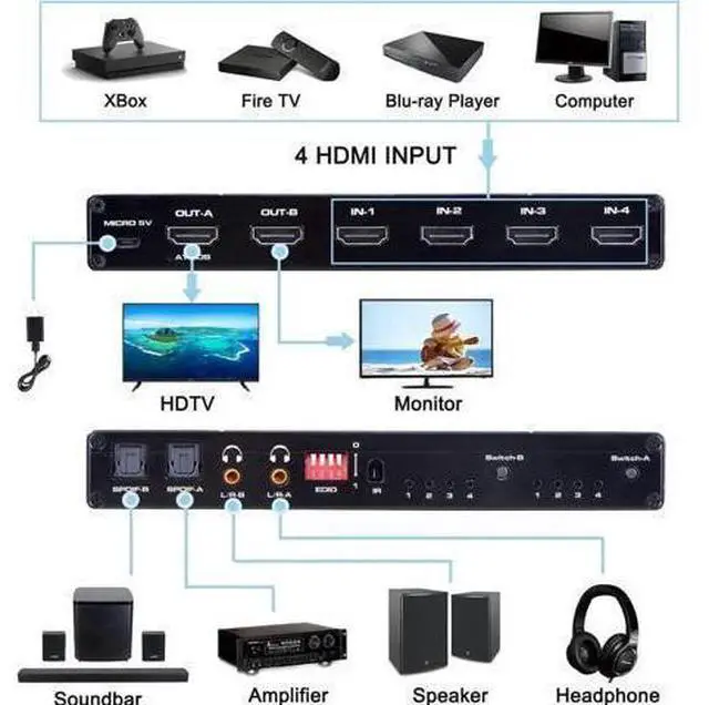 Main image of 4x2 HDMI Matrix Switch 4 in 2 Out Model OZJ1 with IR Remote, Supports 4K, 1080P, 3D, RGB 8:8:8, Dolby Atmos, Dual SPDIF & Dual 3.5mm L/R Audio Outputs, Customizable EDID Management