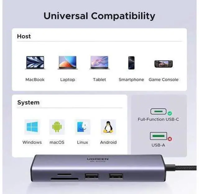 Main image of UGREEN Revodok 7 in 1 USB C Multiport Hub with Gigabit Ethernet, 4K@60Hz HDMI, 100W PD Pass-Through Charging, USB-A Data Ports & SD/TF Card Reader, Compatible with MacBook M1/M2/M3, iPad, iPhone 15 Pr