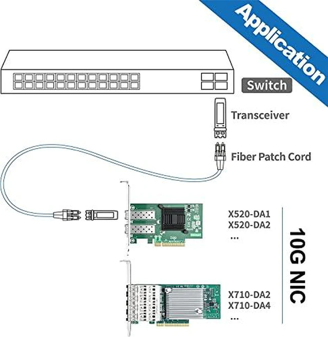 Alt view image 5 of 7 - 1 Pack of 10GBase-LR SFP+ Transceiver,Compatible with Intel E10GSFPLR and 1 Pack of 10Gb PCI-E NIC Network Card, Dual SFP+ Port