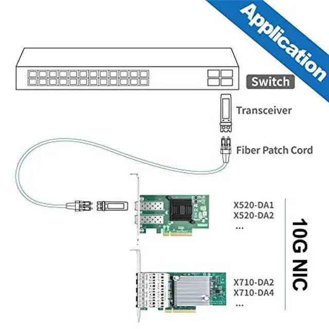 Alt view image 5 of 7 - 1 Pack of 2-Meter SFP+ DAC Twinax Cable and 1 Pack of 10Gb PCI-E NIC Network Card