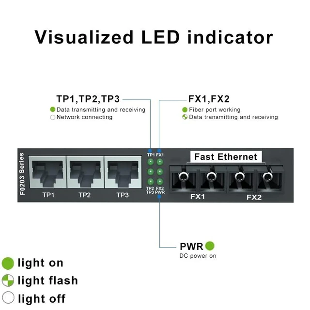 Alt view image 2 of 5 - 5-Port Fast Ethernet Desktop Fiber Switch, 2 Ports Dual SC Fiber, 20 km