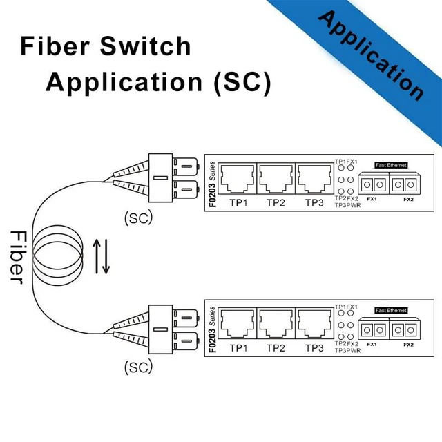 Alt view image 3 of 5 - 5-Port Fast Ethernet Desktop Fiber Switch, 2 Ports Dual SC Fiber, 20 km