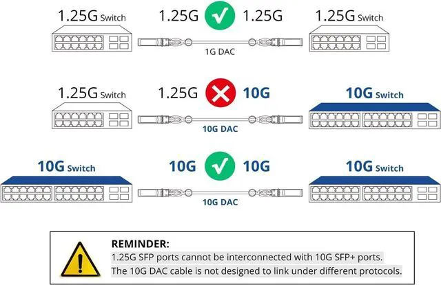 Alt view image 3 of 7 - SFP+ DAC Twinax Cable - 10GBASE-CU Passive Direct Attach Copper SFP Cable for Cisco SFP-H10GB-CU10M, Meraki, Fortinet, D-Link and More, 10-Meter(32.8ft)