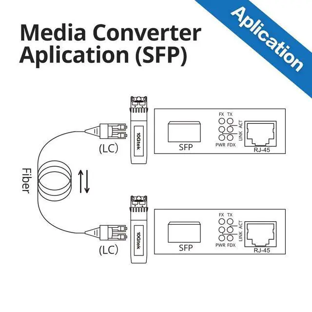 Alt view image 5 of 6 - Gigabit Ethernet Media Converter, LC Fiber to RJ45 Copper, 2-Pack
