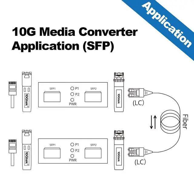 Alt view image 7 of 7 - 10GbE SFP+ Media Converter, Fiber to 10G Copper UTP Ethernet Media Converter, with a 10GBase-T Reach 30 Meters Transceiver and a SFP+ LR Module (10km, SMF, 1310nm)