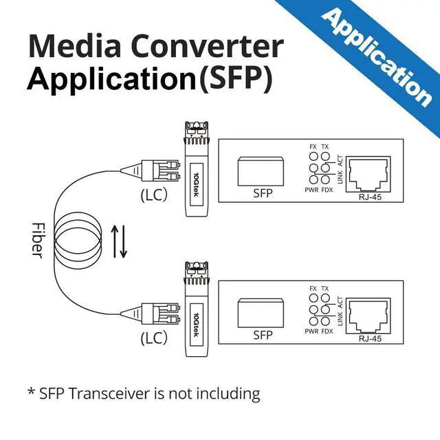 Alt view image 5 of 6 - Gigabit Ethernet Media Converter, Open SFP Fiber to Ethernet RJ45 Converter for 10/100/1000Base-Tx to SFP(SFP Slot Without Module), UL Certified, Pack of 2