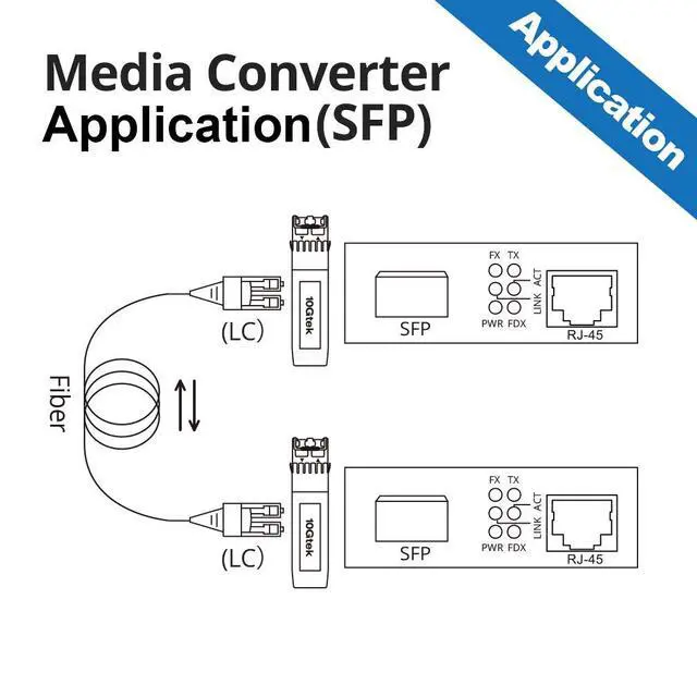Alt view image 5 of 6 - Gigabit Ethernet Media Converter, SingleMode Dual LC Fiber to Ethernet RJ45 Converter for 10/100/1000Base-Tx to 1000Base-ZX, UL Certified, 1550-nm, up to 80-km