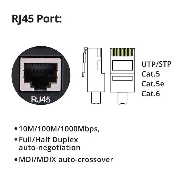 Alt view image 3 of 6 - Gigabit SingleMode Fiber to Ethernet Media Converter, Dual SC Fiber, 1000Base-LX to 10/100/1000Base-Tx Gigabit SMF Fiber SC to Copper RJ45 Ethernet Converter, UL Certified, 20km, Pack of 2