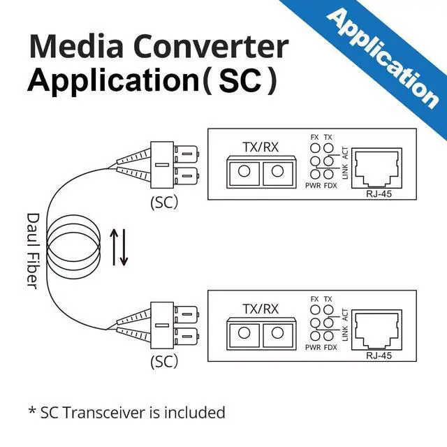 Alt view image 6 of 6 - Gigabit SingleMode Fiber to Ethernet Media Converter, Dual SC Fiber, 1000Base-LX to 10/100/1000Base-Tx Gigabit SMF Fiber SC to Copper RJ45 Ethernet Converter, UL Certified, 20km, Pack of 2