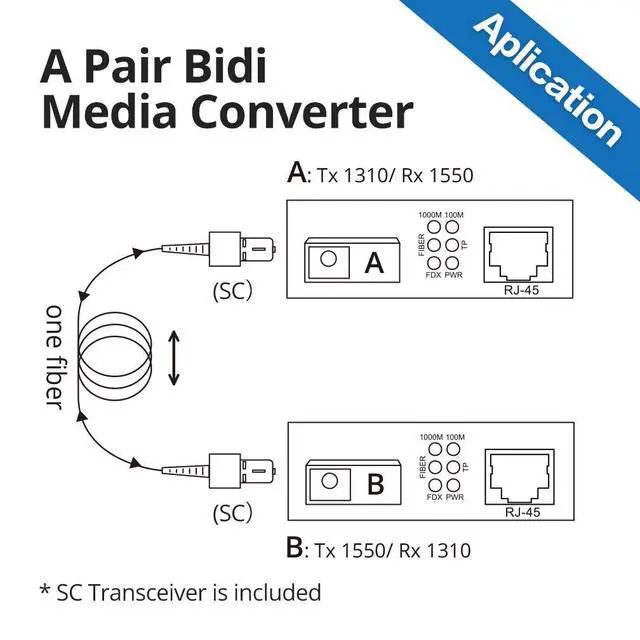 Alt view image 5 of 6 - a Pair of Gigabit SingleMode Bidi to Ethernet Media Converter, Fiber to Ethernet Converter, SMF Single SC Fiber to Copper RJ45 for 10/100/1000Base-Tx to 1000Base-LX, UL Certified, 20km