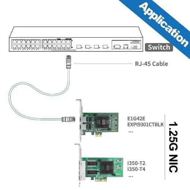 Alt view image 6 of 7 - 1G 1000Mbps Gigabit Ethernet Converged Network Adapter (NIC) with Intel I350AM2 Controller, Ethernet PCI Express Network Card, Dual Copper RJ45 Ports, PCIE 2.0 X4, Compare to Intel I350-T2