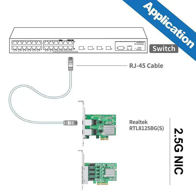 Alt view image 4 of 4 - 100M/1000M/2.5G NIC Network Card, Dual RJ-45 Port, with Realtek RTL8125BG Controller, Support Windows/Windows Server/Linux/Ubuntu/Centos/Vmware