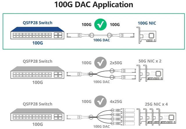 Alt view image 4 of 7 - 100G QSFP28 DAC Cable - 100GBASE-CR4 QSFP28 to QSFP28 Passive Direct Attach Copper Twinax Cable for Cisco QSFP-100G-CU2M, 2-Meter