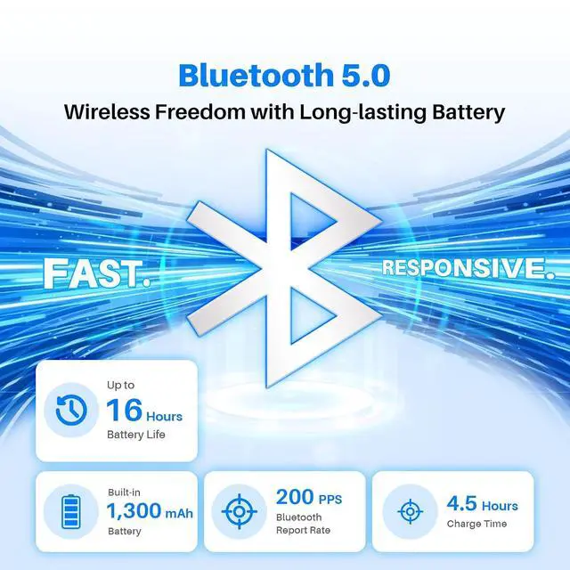 Alt view image 4 of 7 - Inspiroy Dial 2 V2 Bluetooth 5.0 Drawing Tablet, PenTech 4.0