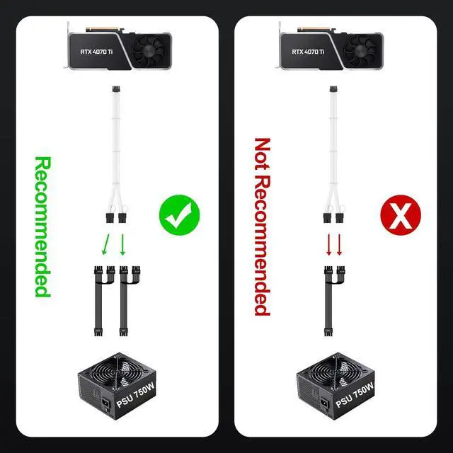 Alt view image 7 of 7 - JVFYI 16Pin RTX 4070Ti GPU Power Adapter Cable, PCI-e 5.0 16Pin(12+4) to 2x8Pin Male to Female 12VHPWR Extension Cable Design for Geforce RTX 4070 Super 4070Ti 5070 5080-13 Inch White