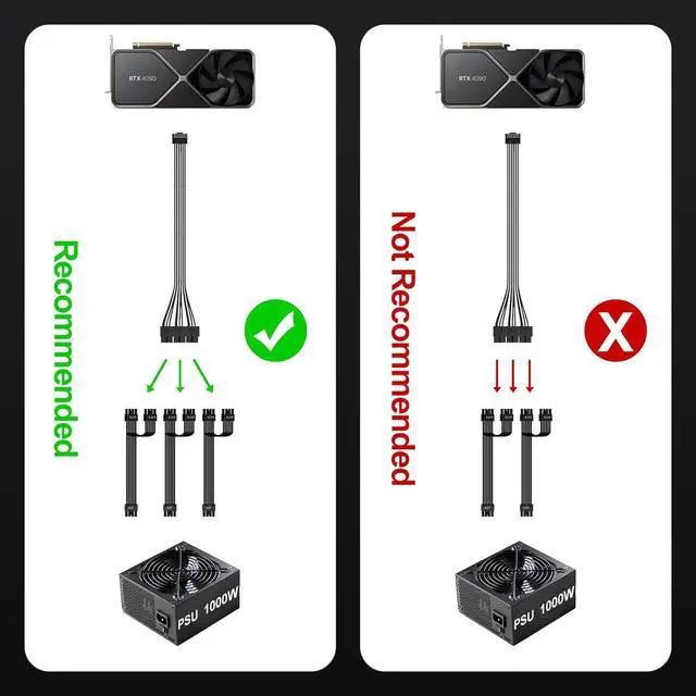 Alt view image 7 of 7 - JVFYI 16Pin 90 Degree GPU Power Adapter Cable,16Pin Male to 3X8Pin Female PCIE 5.0 12VHPWR Right Angled Extension 12v-2x6 Extender Cord for GeForce RTX 5070 Ti 4090 4080 4070 Super 3090Ti-13in Black